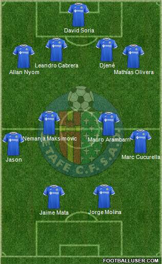 Getafe C.F., S.A.D. Formation 2020