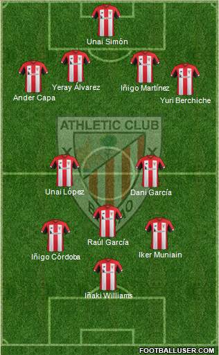 Athletic Club Formation 2020