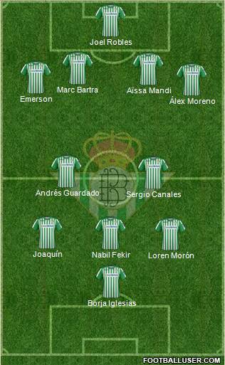 Real Betis B., S.A.D. Formation 2020