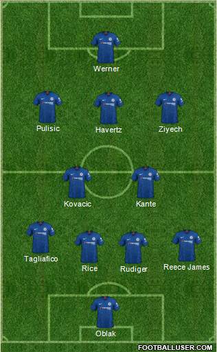 Chelsea Formation 2020