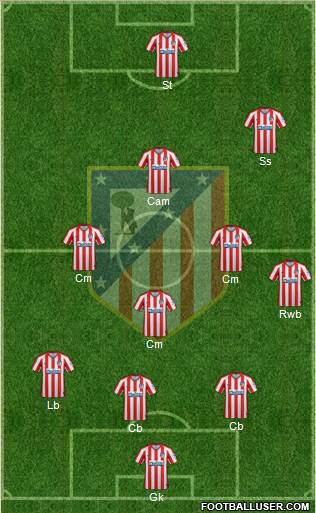 C. Atlético Madrid S.A.D. Formation 2020