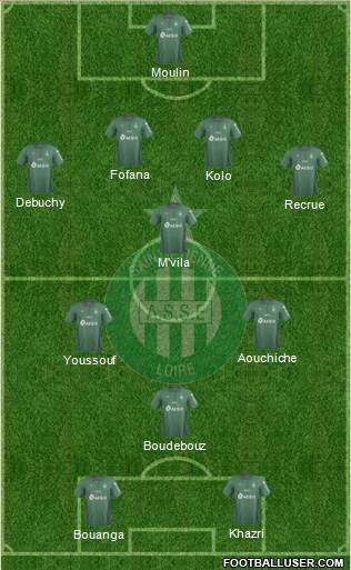 A.S. Saint-Etienne Formation 2020