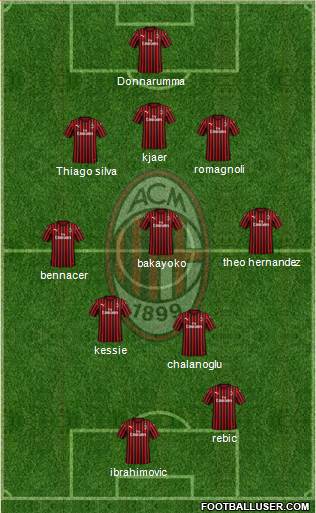 A.C. Milan Formation 2020