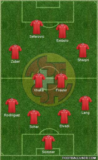 Switzerland Formation 2020