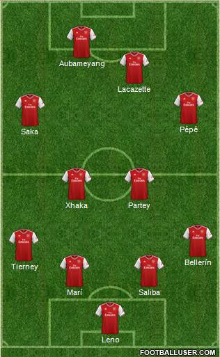 Arsenal Formation 2020