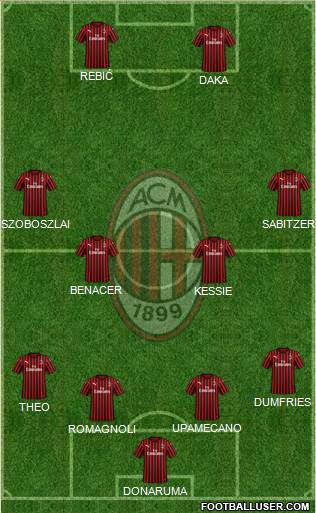 A.C. Milan Formation 2020