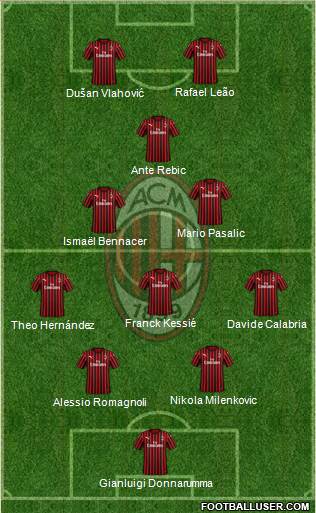 A.C. Milan Formation 2020