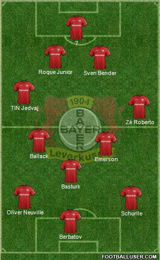 Bayer 04 Leverkusen Formation 2020