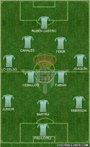 Real Betis B., S.A.D. Formation 2020