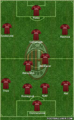 A.C. Milan Formation 2020