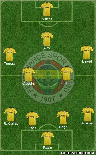 Fenerbahçe SK Formation 2020