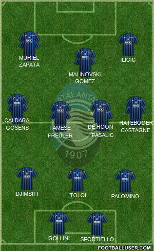 Atalanta Formation 2020