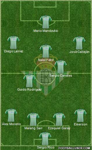 Real Betis B., S.A.D. Formation 2020