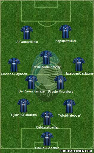 Atalanta Formation 2020