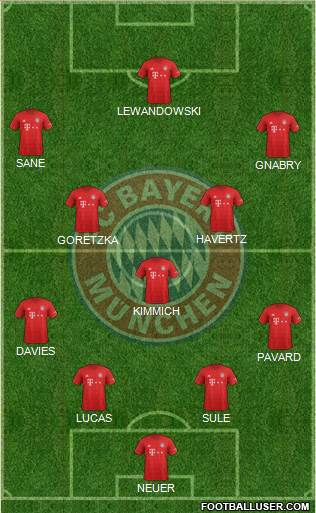 FC Bayern München Formation 2020