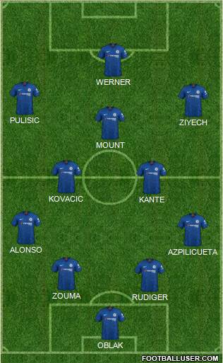 Chelsea Formation 2020