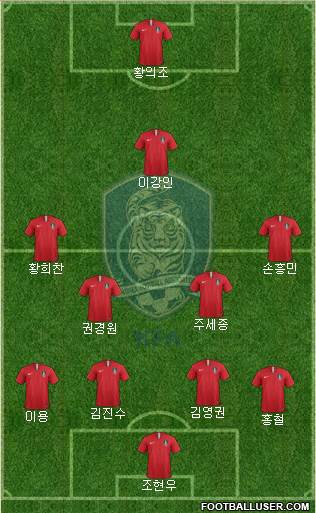 South Korea Formation 2020