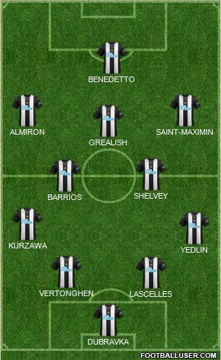 Newcastle United Formation 2020