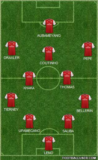 Arsenal Formation 2020