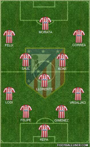 C. Atlético Madrid S.A.D. Formation 2020