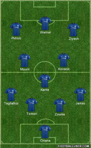 Chelsea Formation 2020