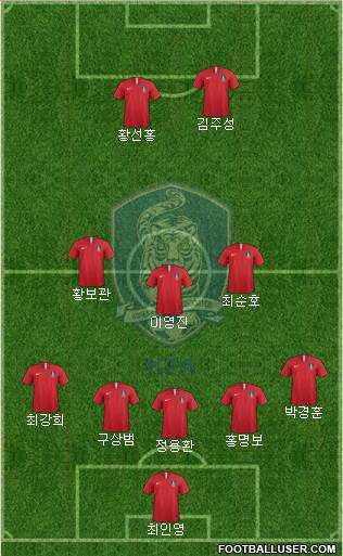 South Korea Formation 2020