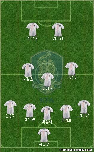 South Korea Formation 2020