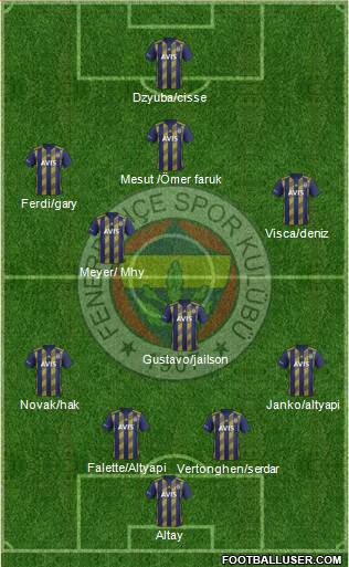 Fenerbahçe SK Formation 2020