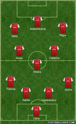 Arsenal Formation 2020