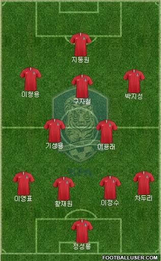 South Korea Formation 2020