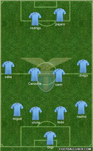 S.S. Lazio Formation 2020