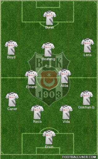 Besiktas JK Formation 2020