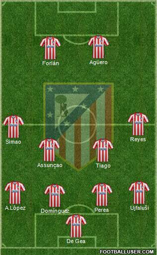 C. Atlético Madrid S.A.D. Formation 2020