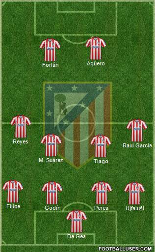 C. Atlético Madrid S.A.D. Formation 2020