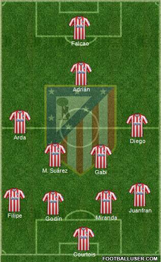 C. Atlético Madrid S.A.D. Formation 2020