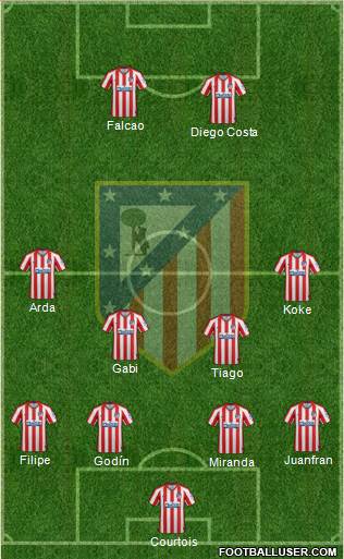 C. Atlético Madrid S.A.D. Formation 2020