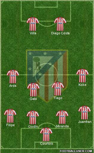 C. Atlético Madrid S.A.D. Formation 2020