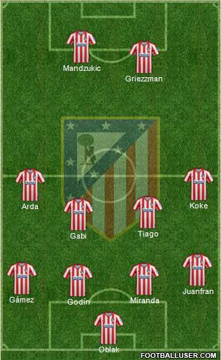 C. Atlético Madrid S.A.D. Formation 2020