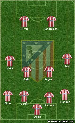 C. Atlético Madrid S.A.D. Formation 2020