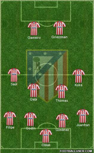 C. Atlético Madrid S.A.D. Formation 2020