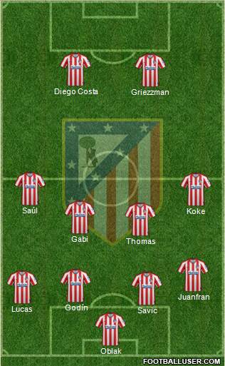 C. Atlético Madrid S.A.D. Formation 2020