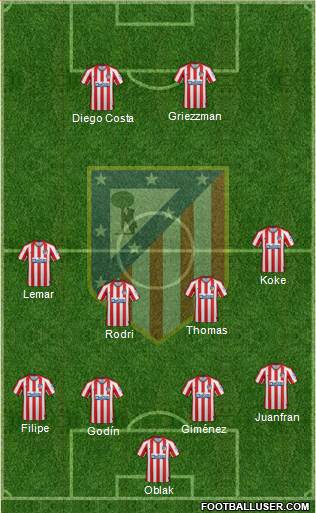 C. Atlético Madrid S.A.D. Formation 2020