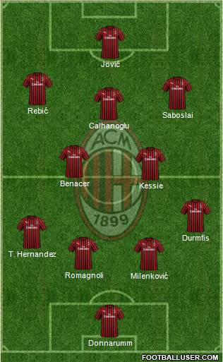 A.C. Milan Formation 2020