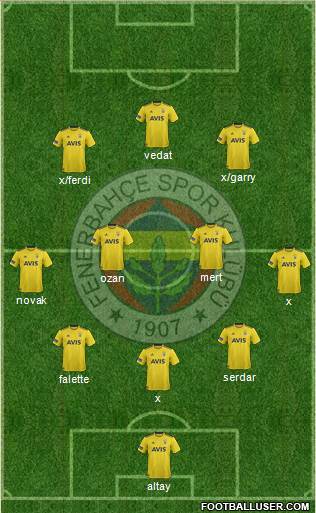 Fenerbahçe SK Formation 2020