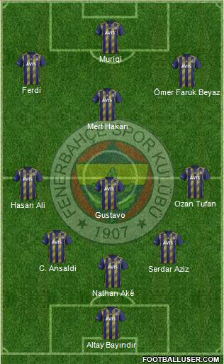 Fenerbahçe SK Formation 2020