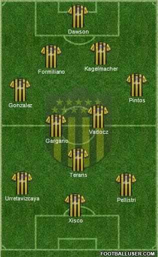 Club Atlético Peñarol Formation 2020