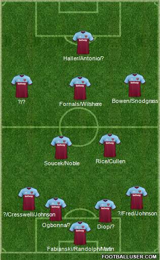 West Ham United Formation 2020