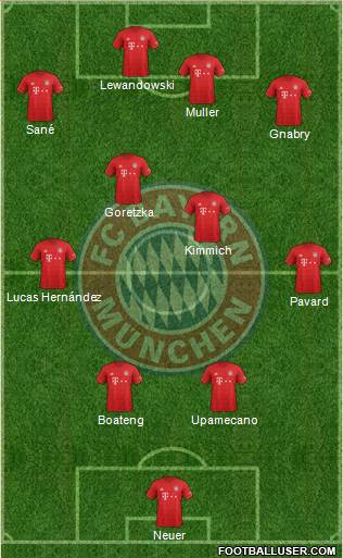 FC Bayern München Formation 2020