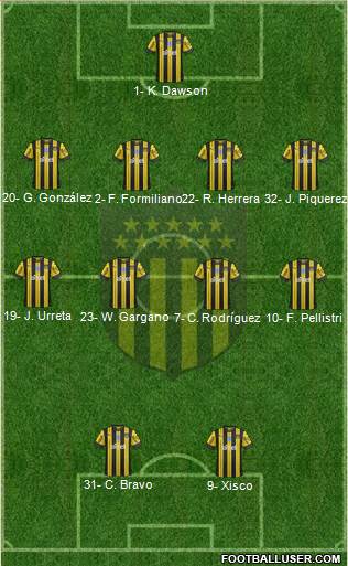 Club Atlético Peñarol Formation 2020