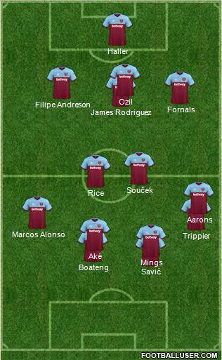 West Ham United Formation 2020